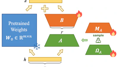 BLoB: Bayesian Low-Rank Adaptation by Backpropagation for Large Language Models featured image