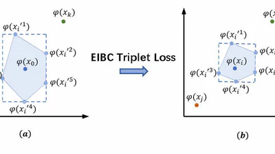 Robustness-Aware Word Embedding Improves Certified Robustness to Adversarial Word Substitutions featured image